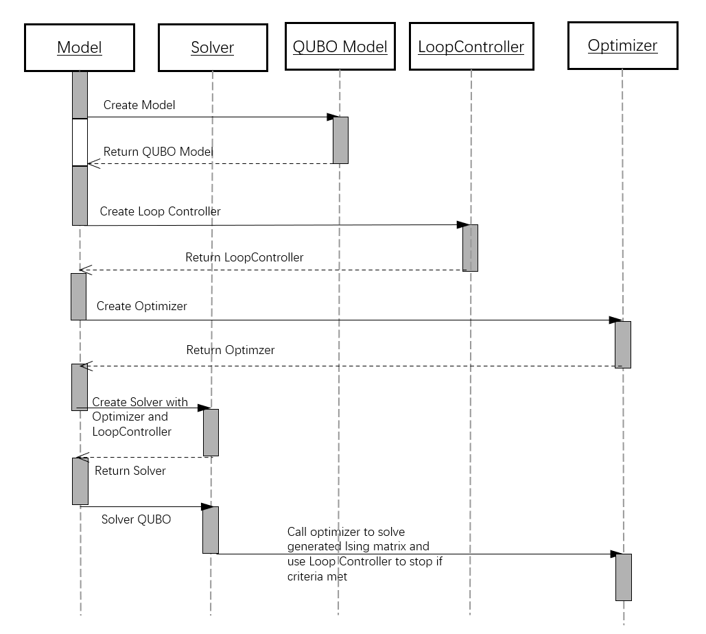 ../../_images/Sequence_Diagram.png