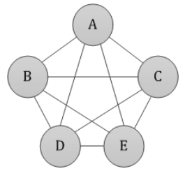 ../../_images/complete_graph.png