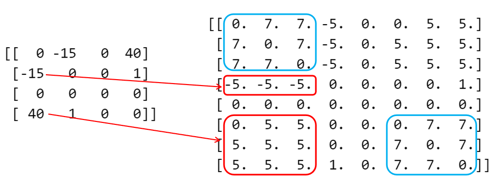 ../../_images/precision_split.png